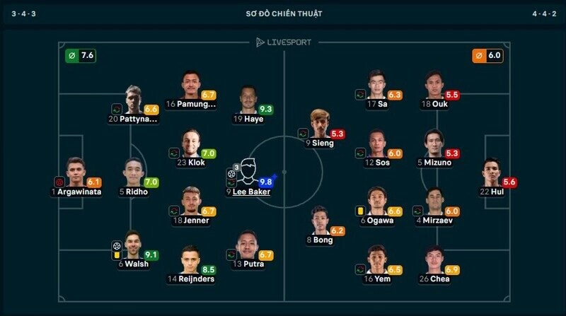 Tiền đạo nhập tịch Lee Baker đoạt MVP trận Indonesia vs Campuchia