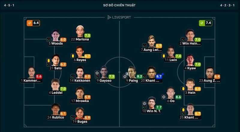 Khant xuất sắc giành MVP trận Philippines vs Myanmar