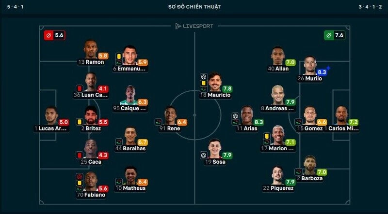 Trung vệ Murillo bất ngờ giành MVP trận Vitoria vs Palmeiras