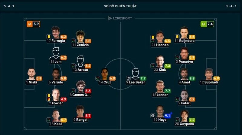 Tiền vệ nhập tịch Thom Haye xuất sắc nhất trận Timor Leste vs Indonesia