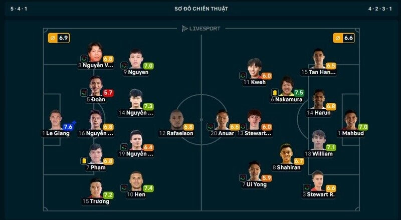 Thủ thành Lê Giang Patrik hay nhất trận Việt Nam vs Singapore
